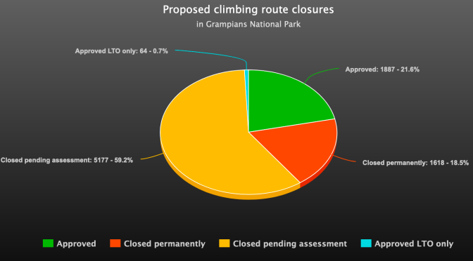 Off the Charts – the real route losses in the Grampians